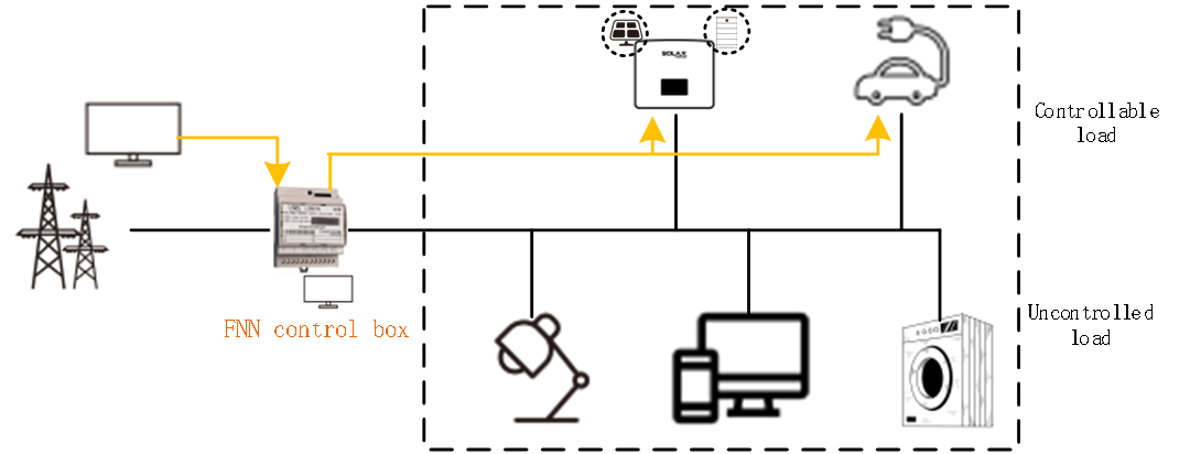 FNN_Control_box_solax_power.png FNN_Control_box_solax_power.png